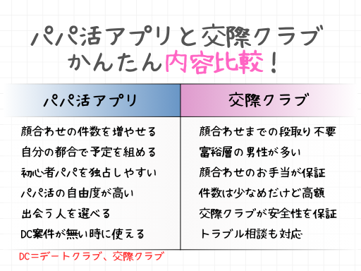 パパ活アプリ 交際クラブ 内容 比較 お手当 安全