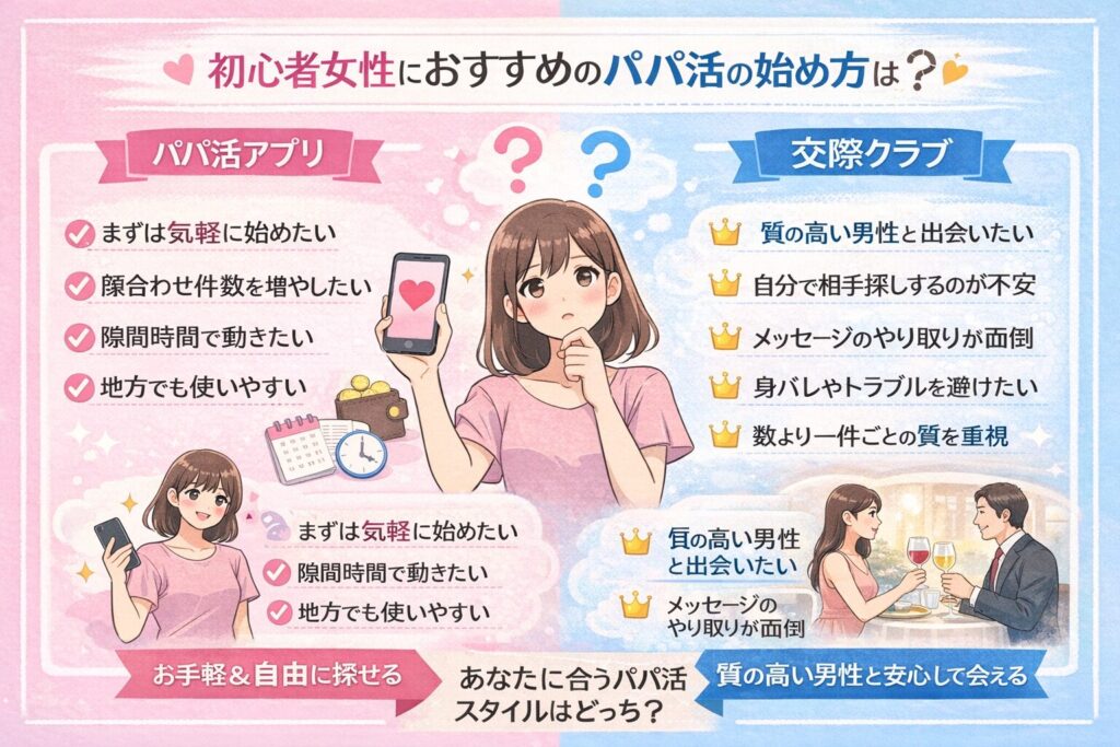 パパ活アプリ 交際クラブ 違い おすすめ