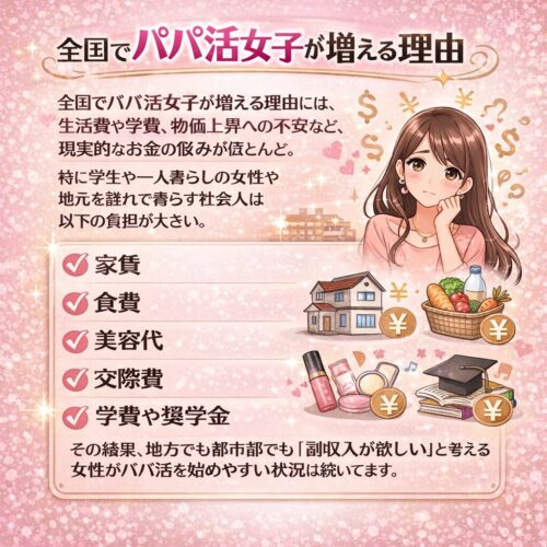 パパ活女子になる理由 なぜ