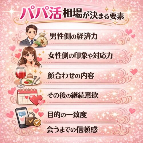 パパ活相場 お手当 いくら 正解