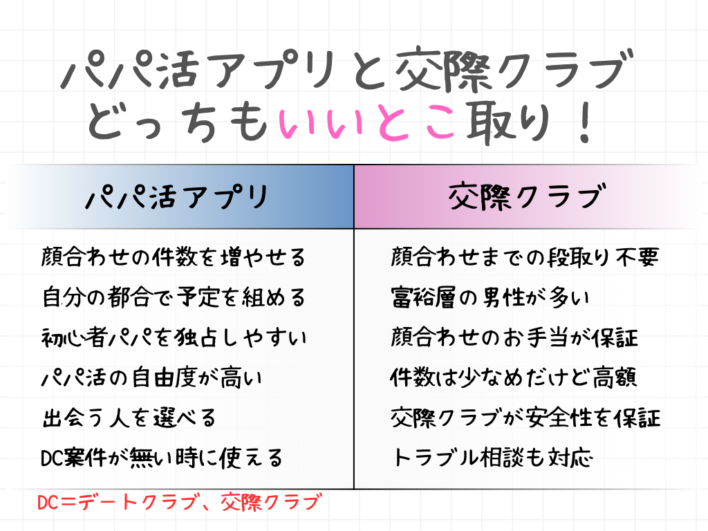 パパ活アプリ 交際クラブ 掛け持ち メリット 稼ぐ方法