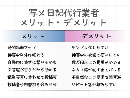 写メ日記 代行 業者 バレる 風俗 デリヘル ソープ 指名客